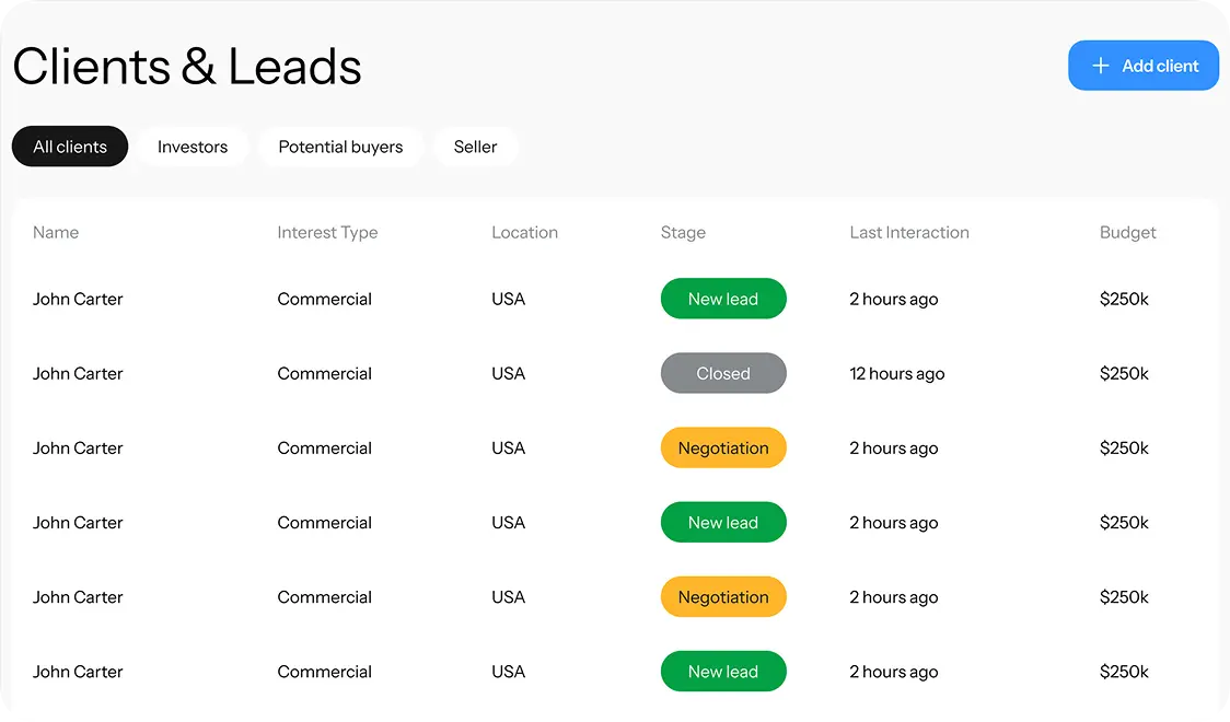 Clients and leads table tracking interest type, lead stage, last interaction and budget.
