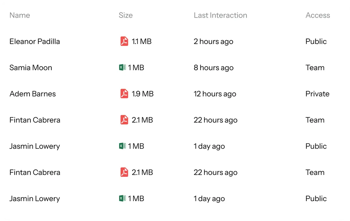 Document list with file size, last interaction and access level columns.