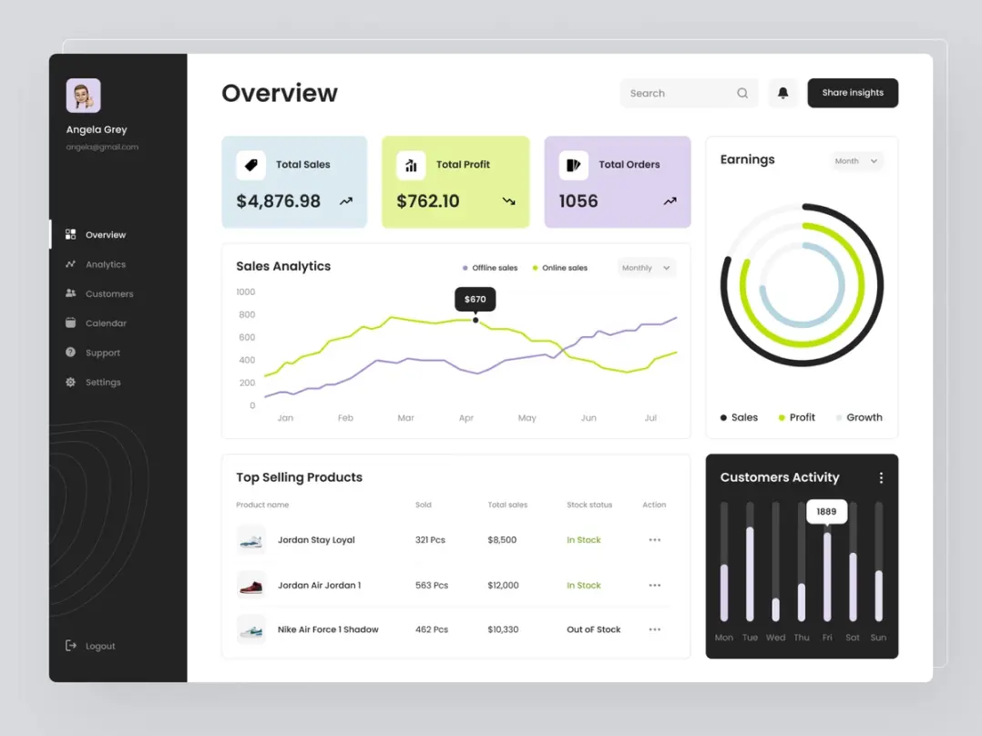 A sales management app design featuring a sales performance overview page with total sales, profit, number of orders, sales analytics, top-selling products, customers activity, and earnings.