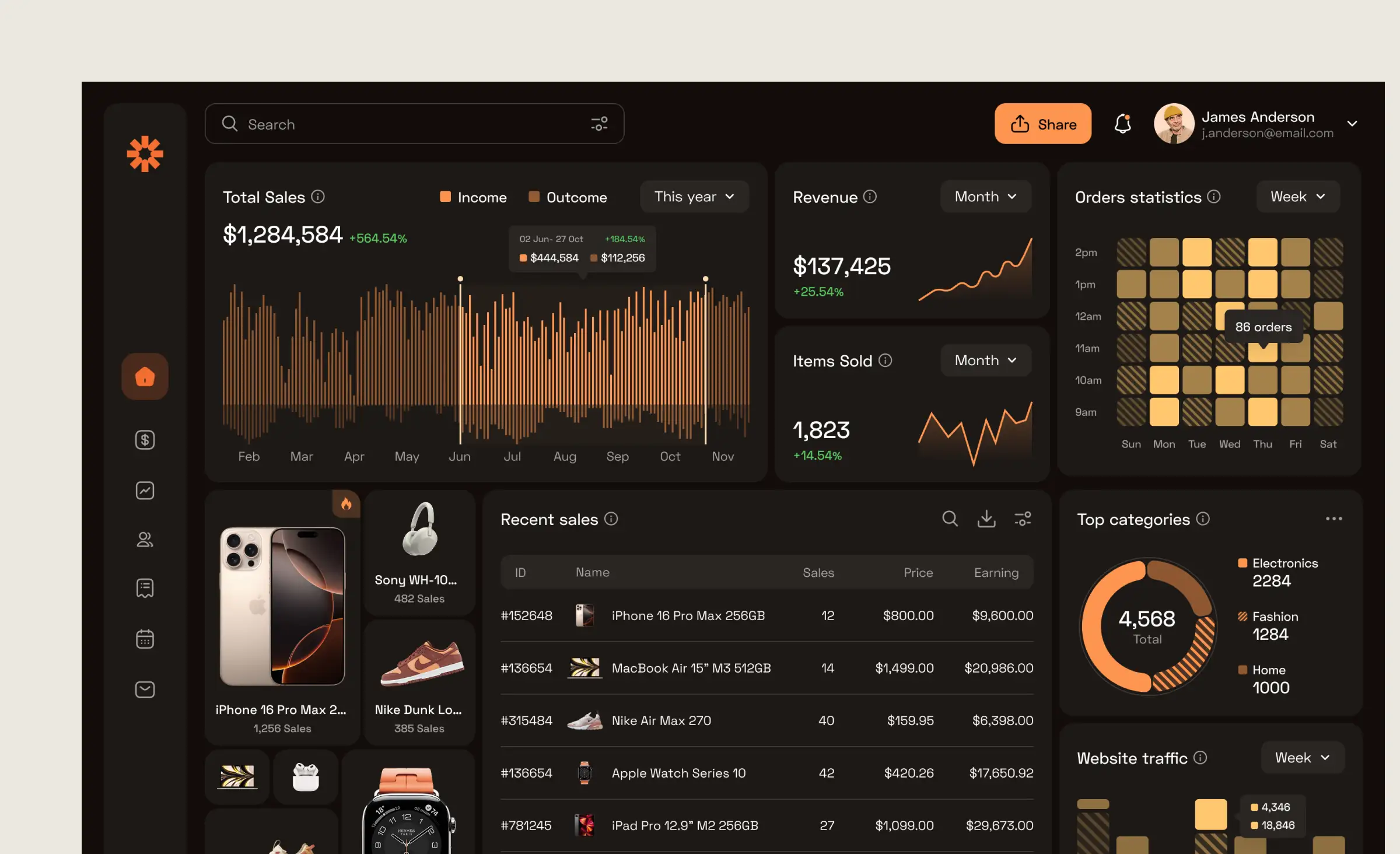 An advanced UI/UX analytics dashboard for ecommerce, displaying sales data, revenue, order and website traffic statistics, sales by category, recent sales, and product performance with graphs and charts on a dark interface.