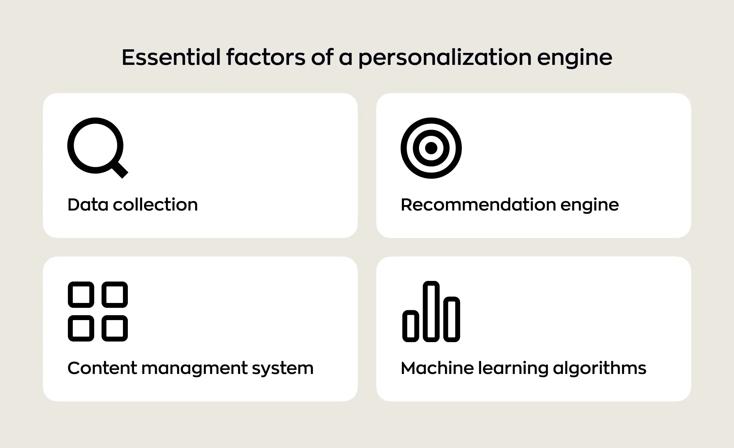 Infographic showing essential components of AI-powered personalization engines, including data collection, recommendation engine, content management system, and machine learning algorithms.