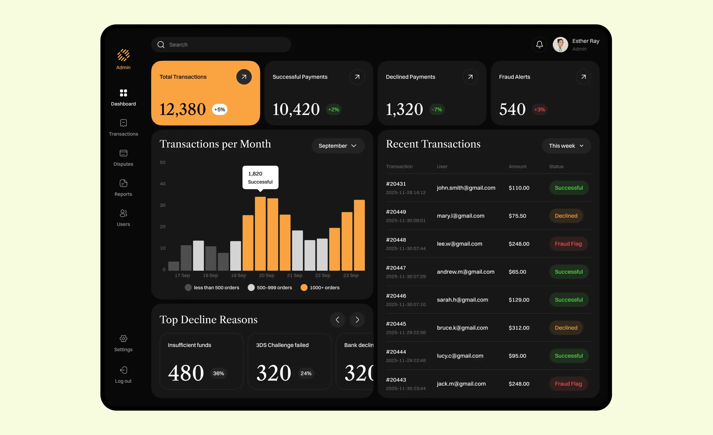 This image features an admin dashboard for payment monitoring and fraud detection, demonstrating how implementing US FinTech cybersecurity best practices helps fintech companies track transactions securely and respond quickly to suspicious activity.