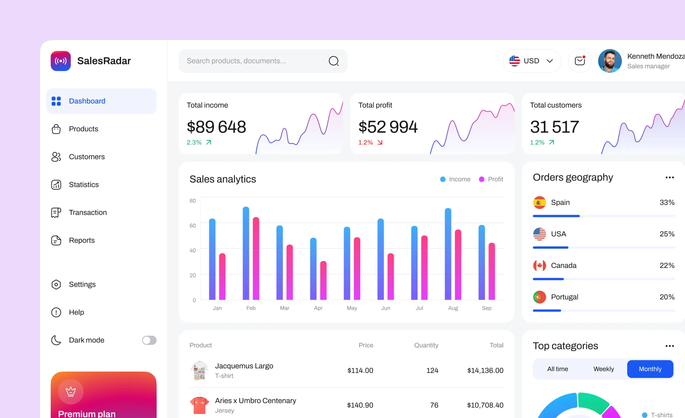 Dashboard interface displaying income, profit, customer data, sales analytics, and orders by geography, illustrating how data storytelling business insights help visualize key metrics for better sales performance analysis.