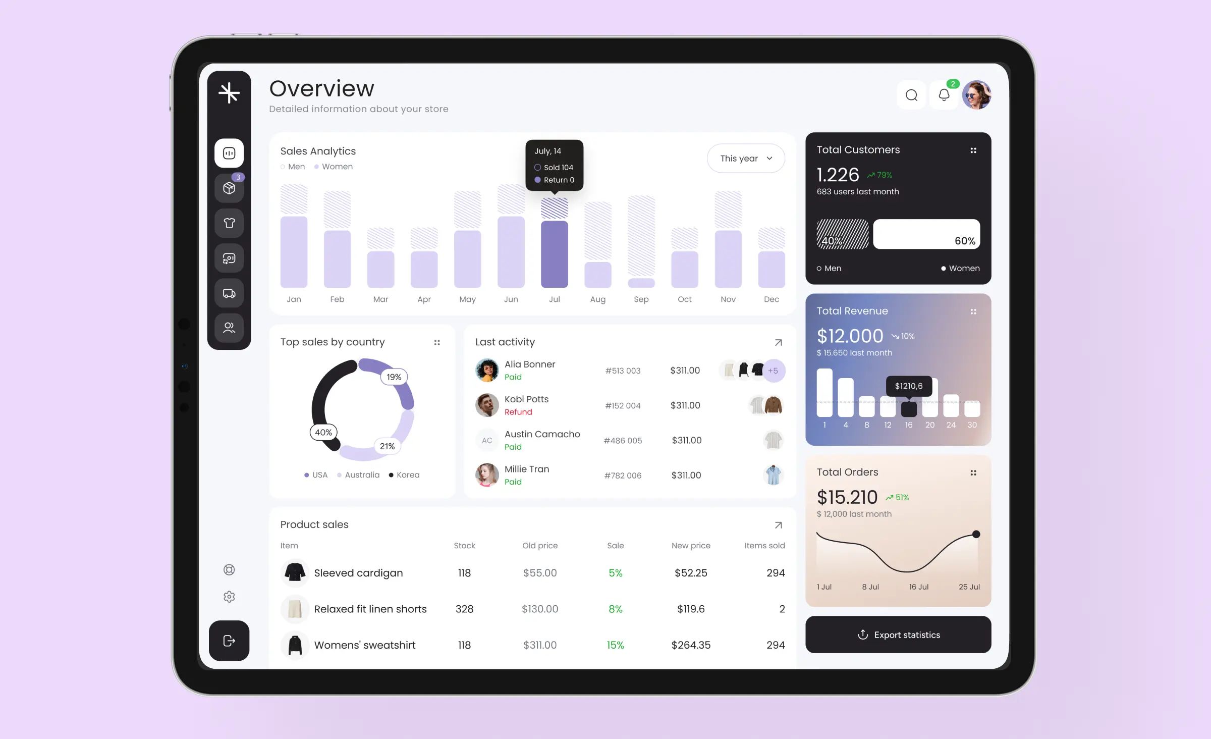 Tablet screen displaying a sales overview dashboard with bar charts, pie charts, product sales, and customer statistics, exemplifying how data storytelling business insights turn complex sales data into clear, actionable visuals.
