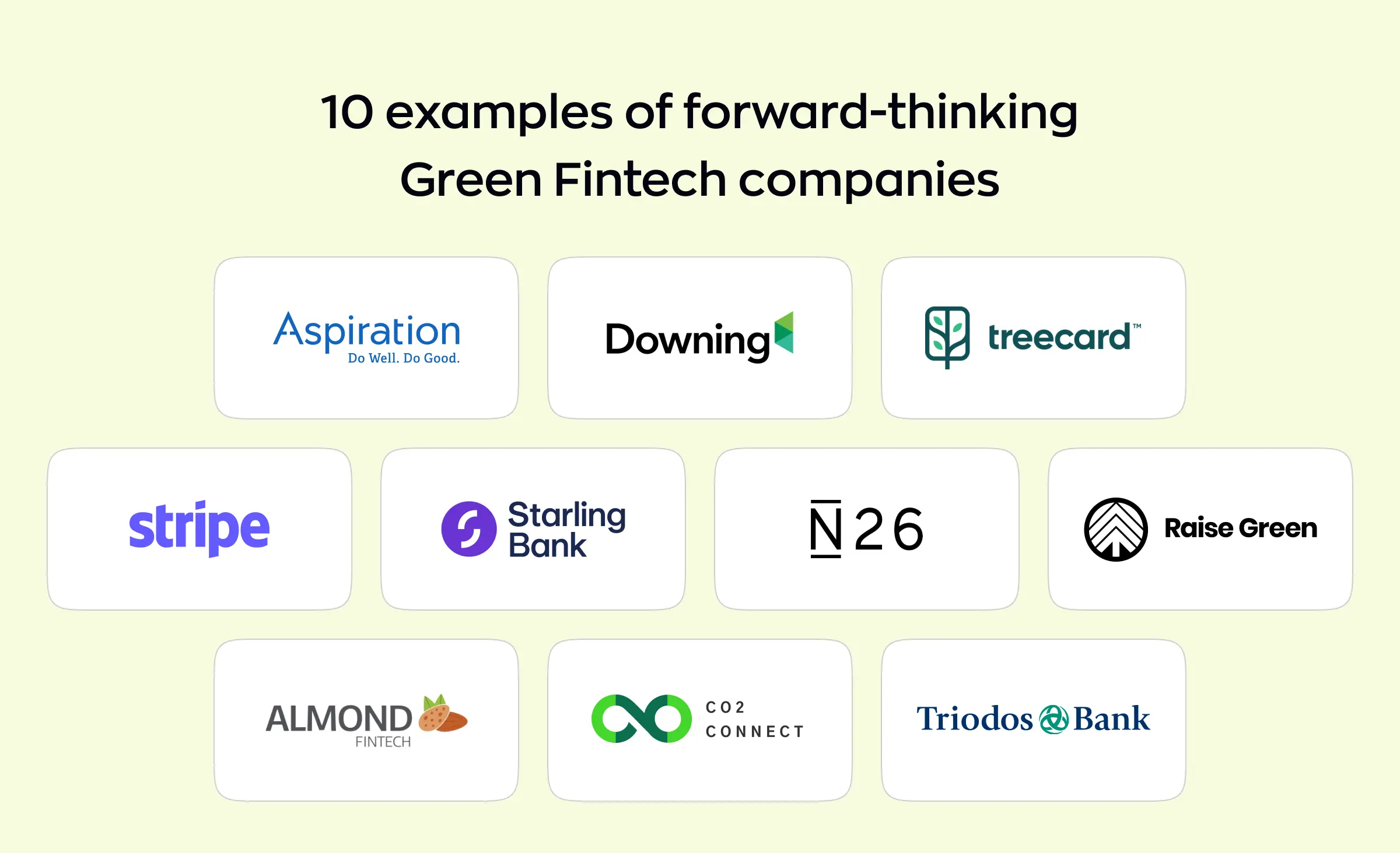 Logos of ten well-known green fintech and sustainable banking companies, including Aspiration, Treecard, Starling Bank, N26, and Triodos Bank