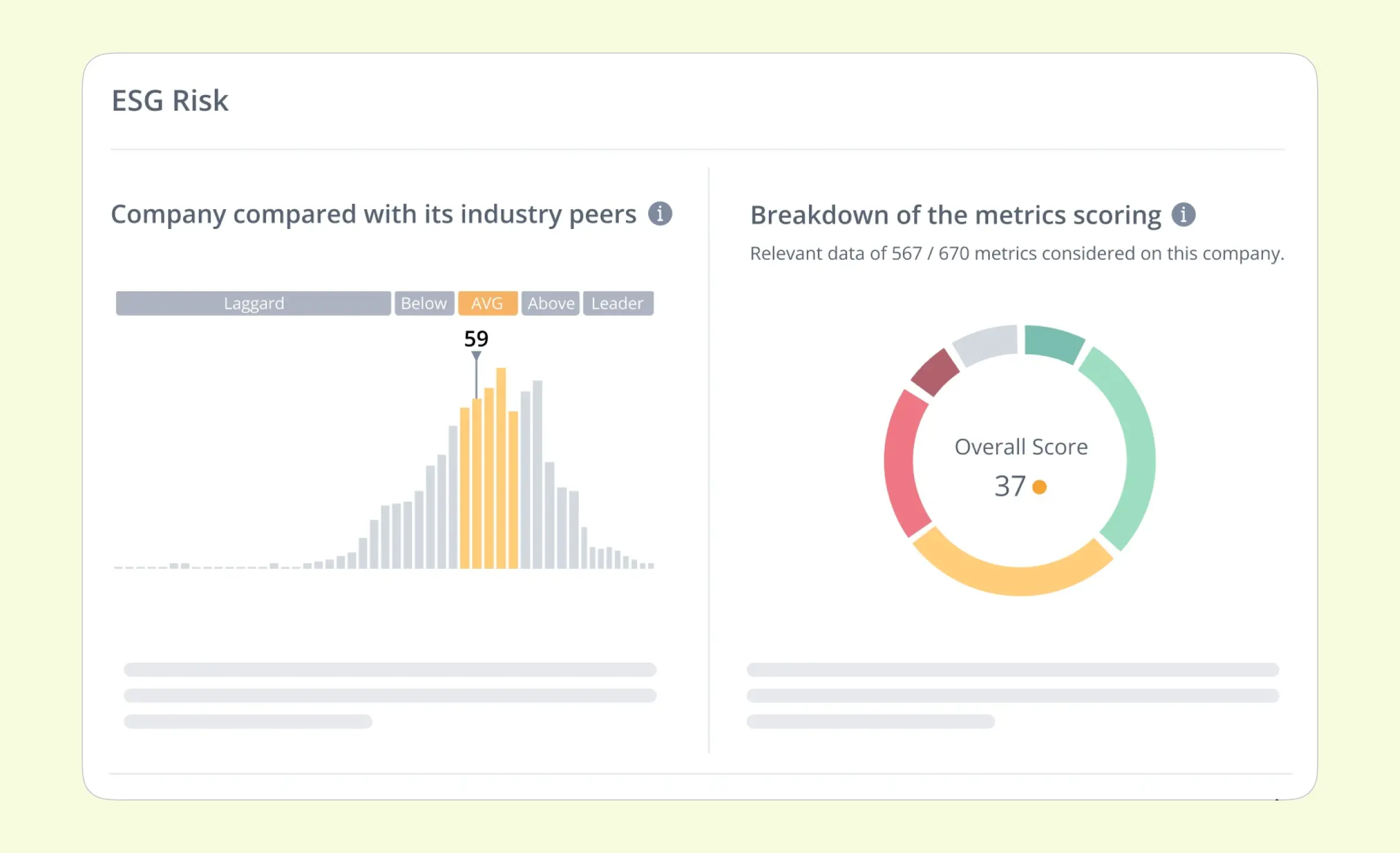 An ESG risk dashboard comparing a company against its industry peers, with an overall sustainability score