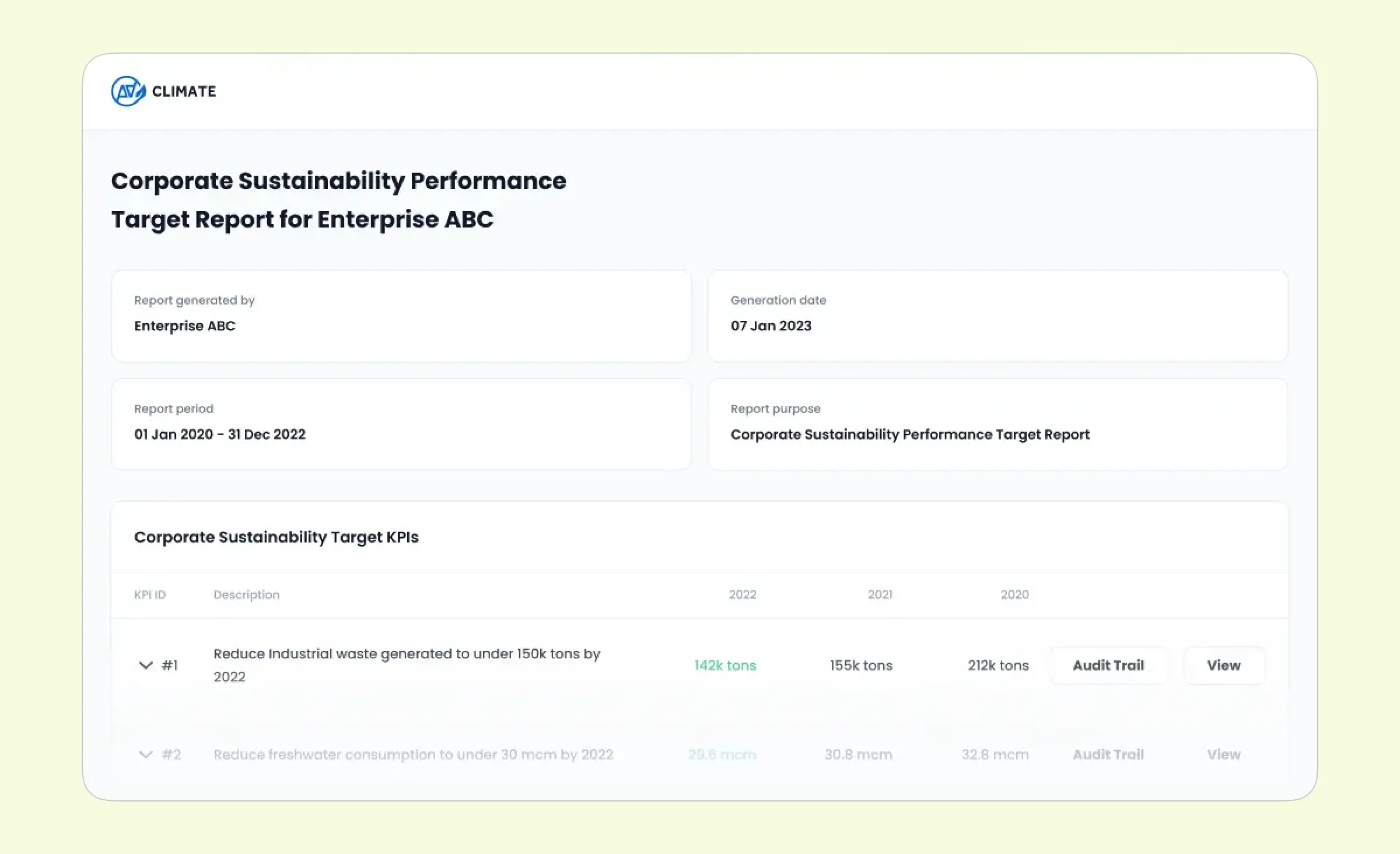 A blockchain-based corporate sustainability report showing environmental KPIs with per-metric audit trails