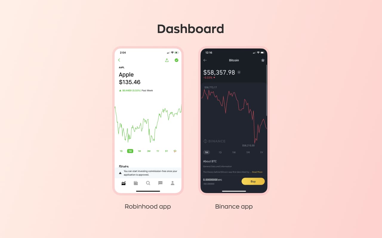 Quote and price chart screens from earlier versions of the Robinhood and Binance apps