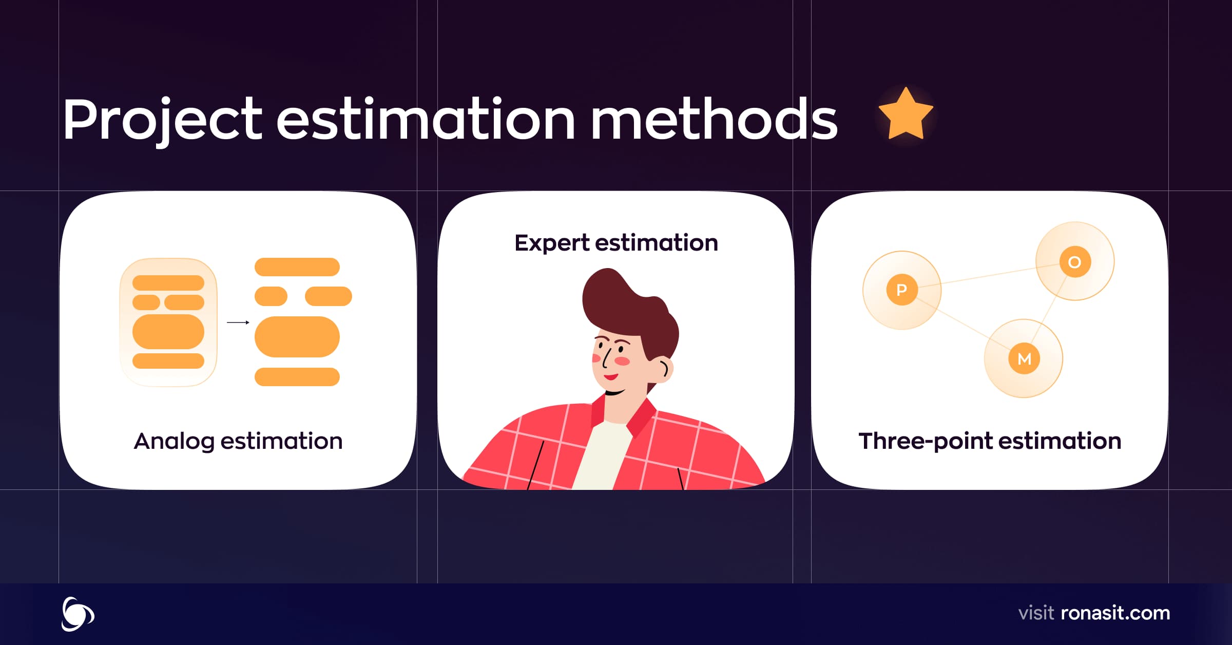 Comparison of software project estimation methods