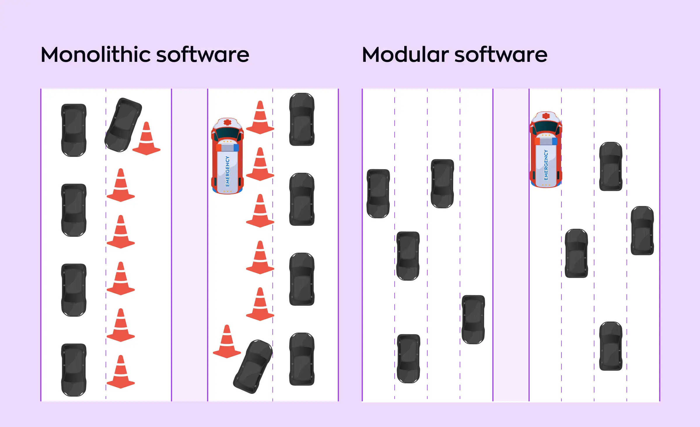 This image uses a highway analogy to compare monolithic and modular software, clearly illustrating how modular design supports low latency backend development by allowing smoother, faster traffic flow and fewer bottlenecks in application processes.