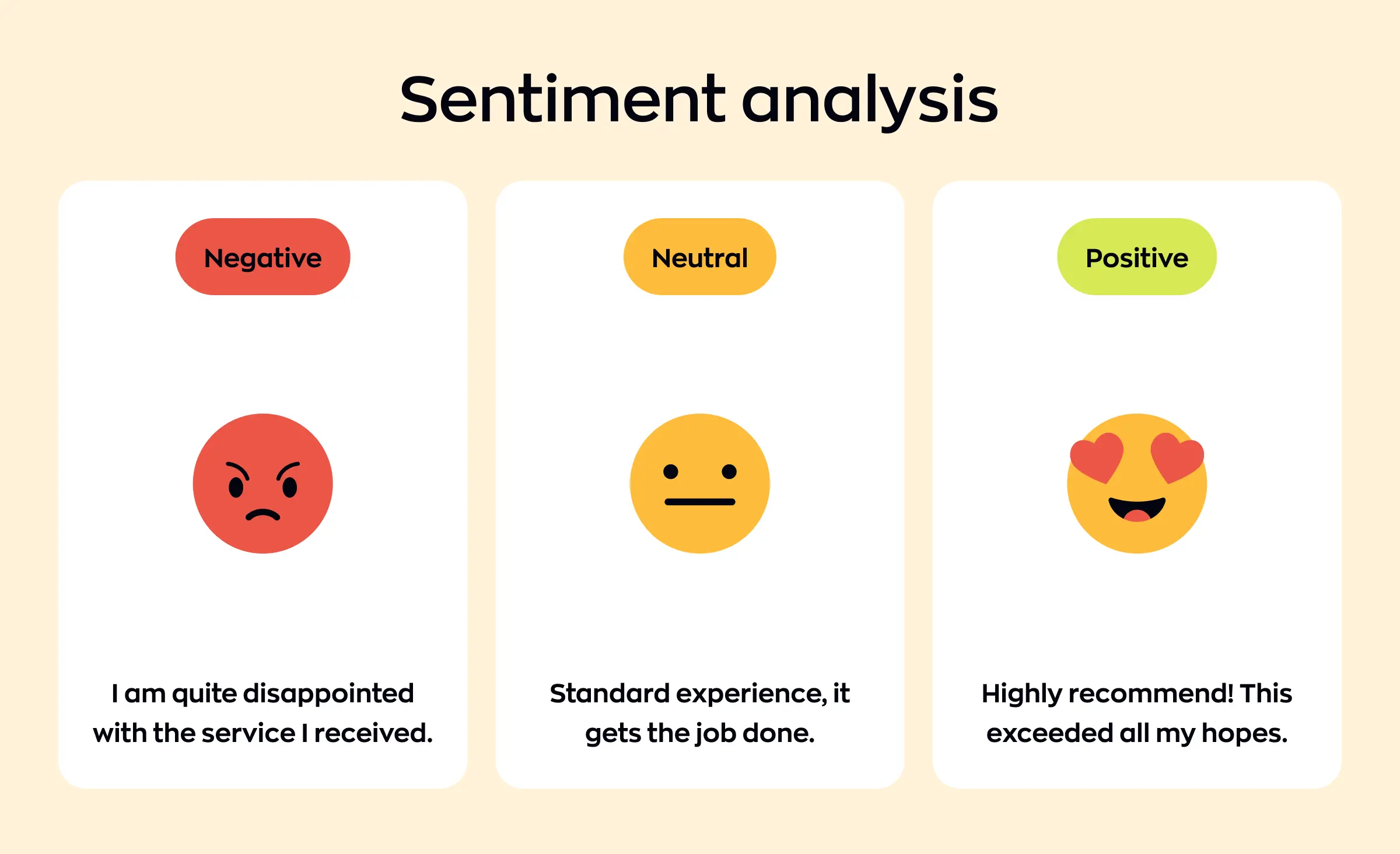 Natural Language Understanding (NLU) for advanced sentiment analysis, extracting emotions and opinions from text data for customer feedback