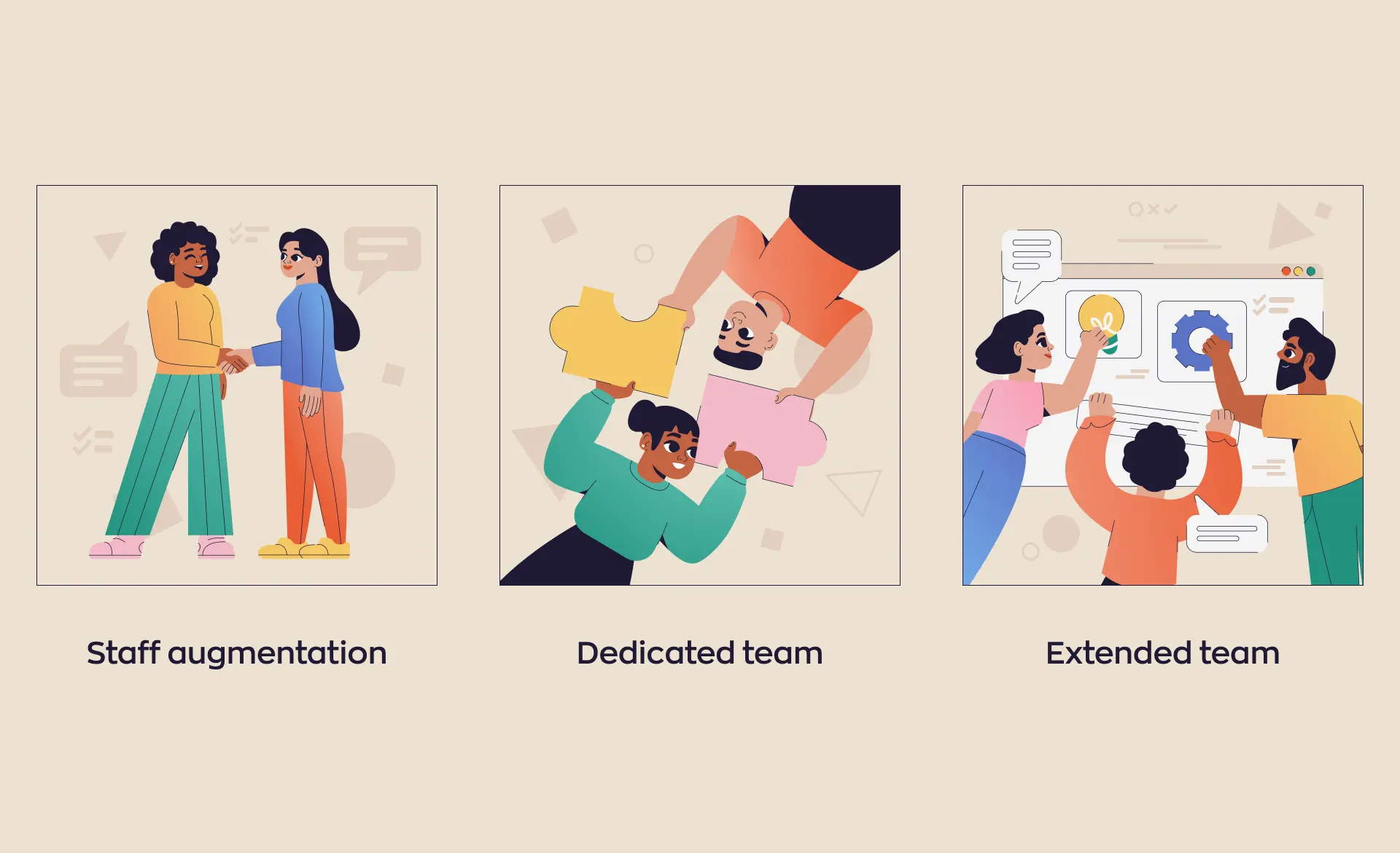 The illustration depicts three types of collaboration with an IT company: in the staff augmentation section, two people are shaking hands; in the dedicated team section, two people are holding puzzle pieces, symbolizing the merging of their teams in collaboration; and in the extended team section, three people are working together to assemble a web interface. This highlights different models of outsourcing software development for startups.
