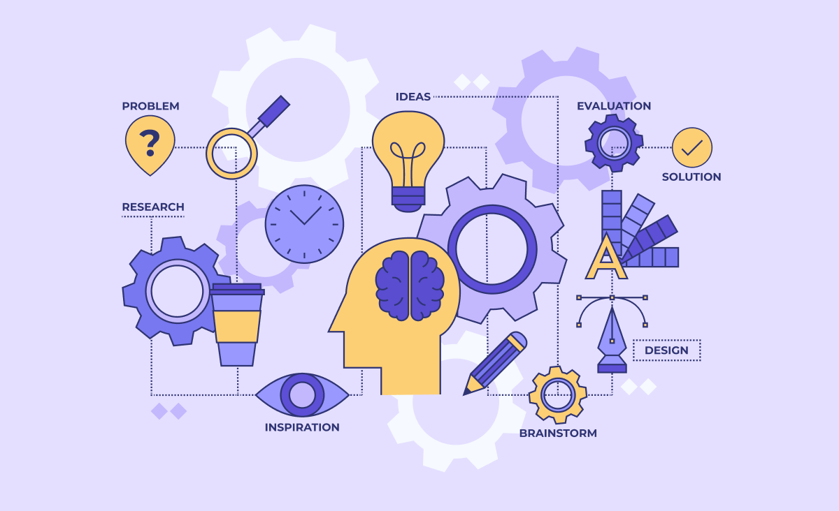 A cover illustrates the title of the article "what is a knowledge management system" with a person thinking. Whereas, a "thinking head" is surrounded with concepts in which knowledge management helps like: problem-solving, research, brainstorming, evaluation, etc.