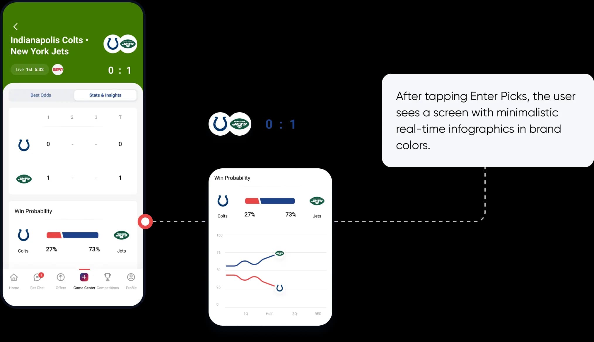 Smartphone screens showing the OddsCrowd app navigation and content.