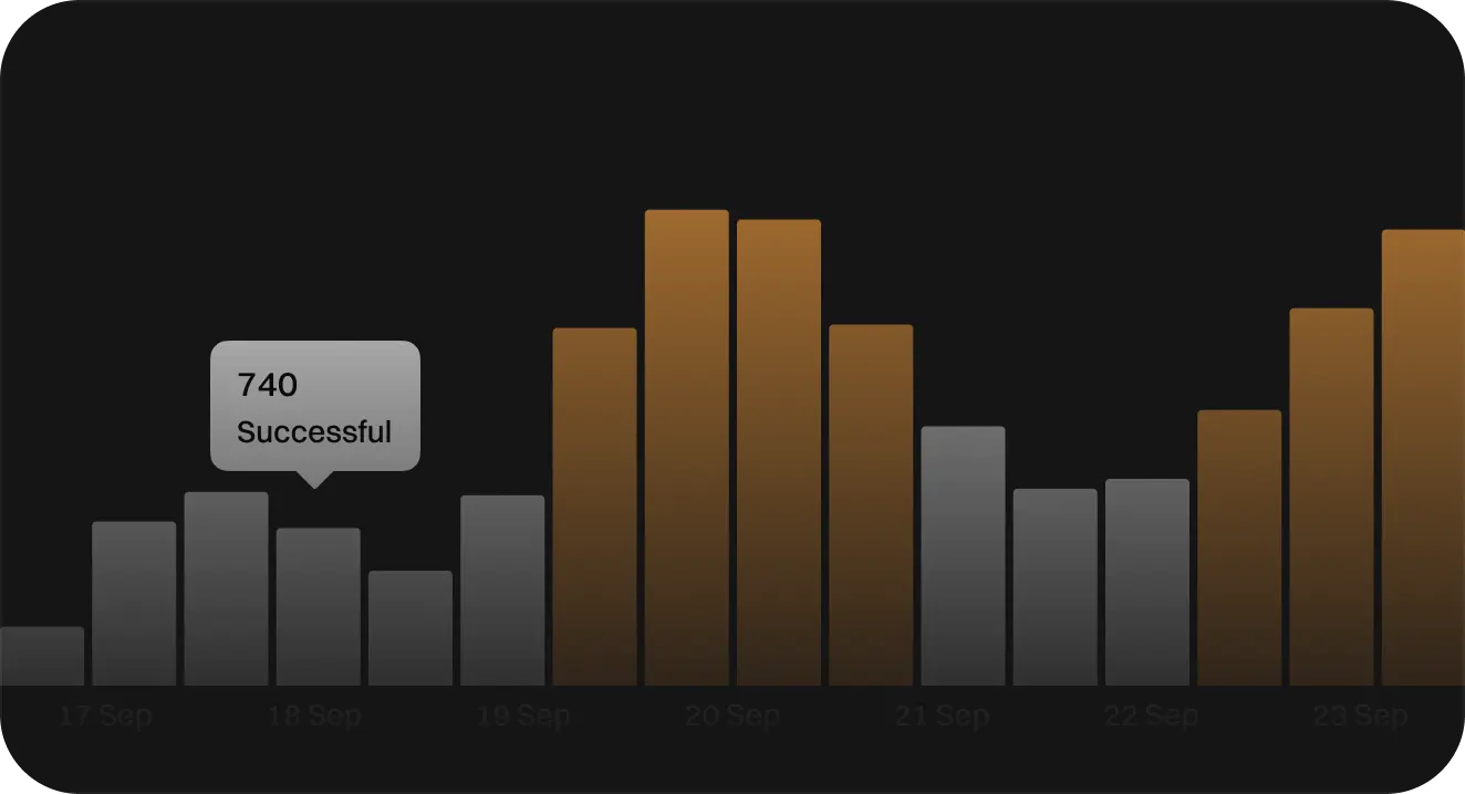 Bar chart of daily successful payments with a 740 tooltip.