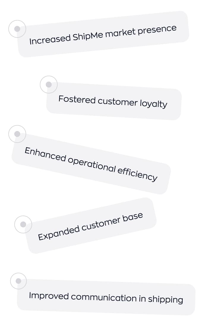 ShipMe project results: market presence, customer loyalty, operational efficiency, expanded customer base and improved communication.