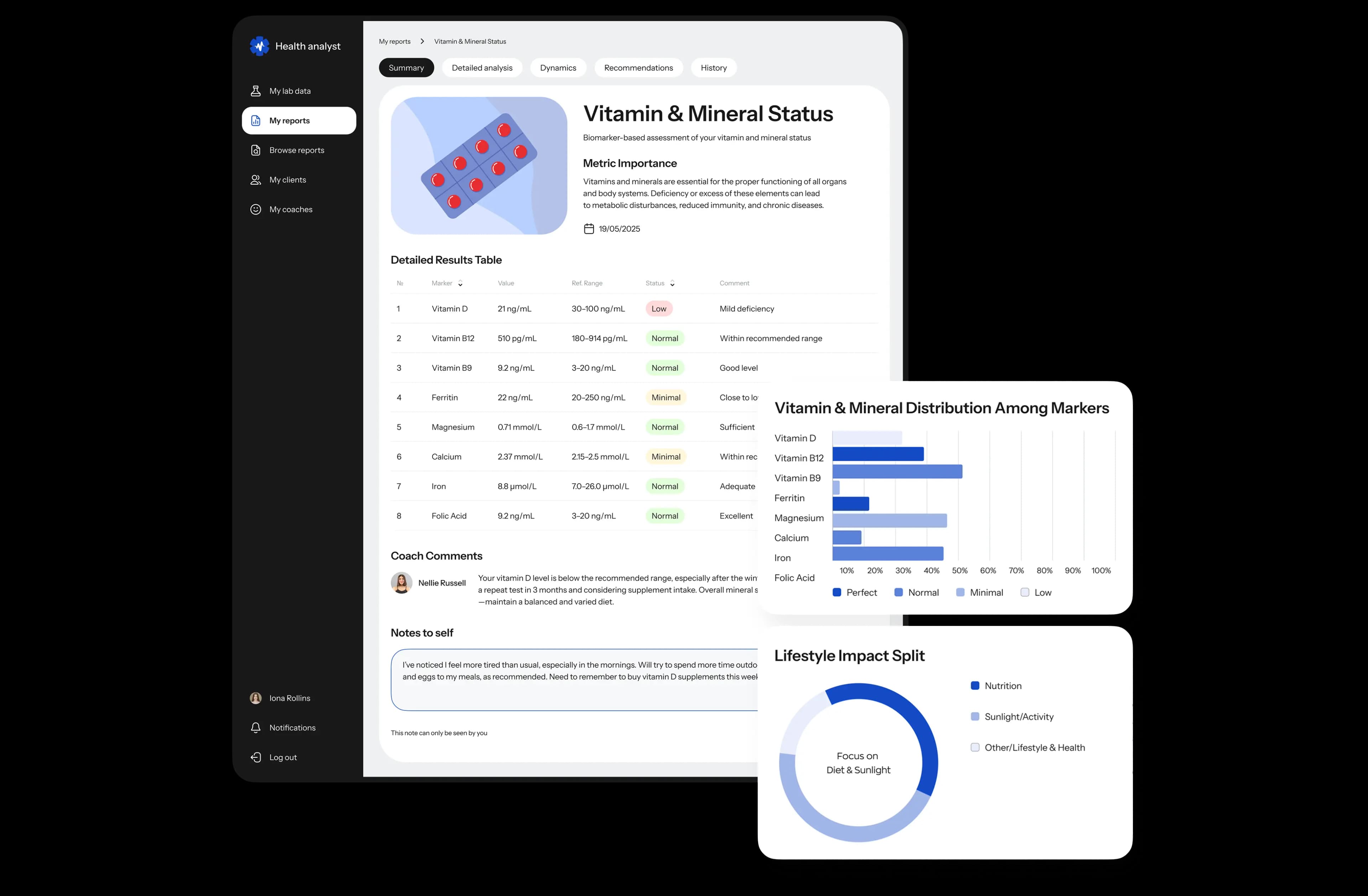 Vitamin and mineral report with a detailed results table, coach comments, a bar chart and a donut chart.
