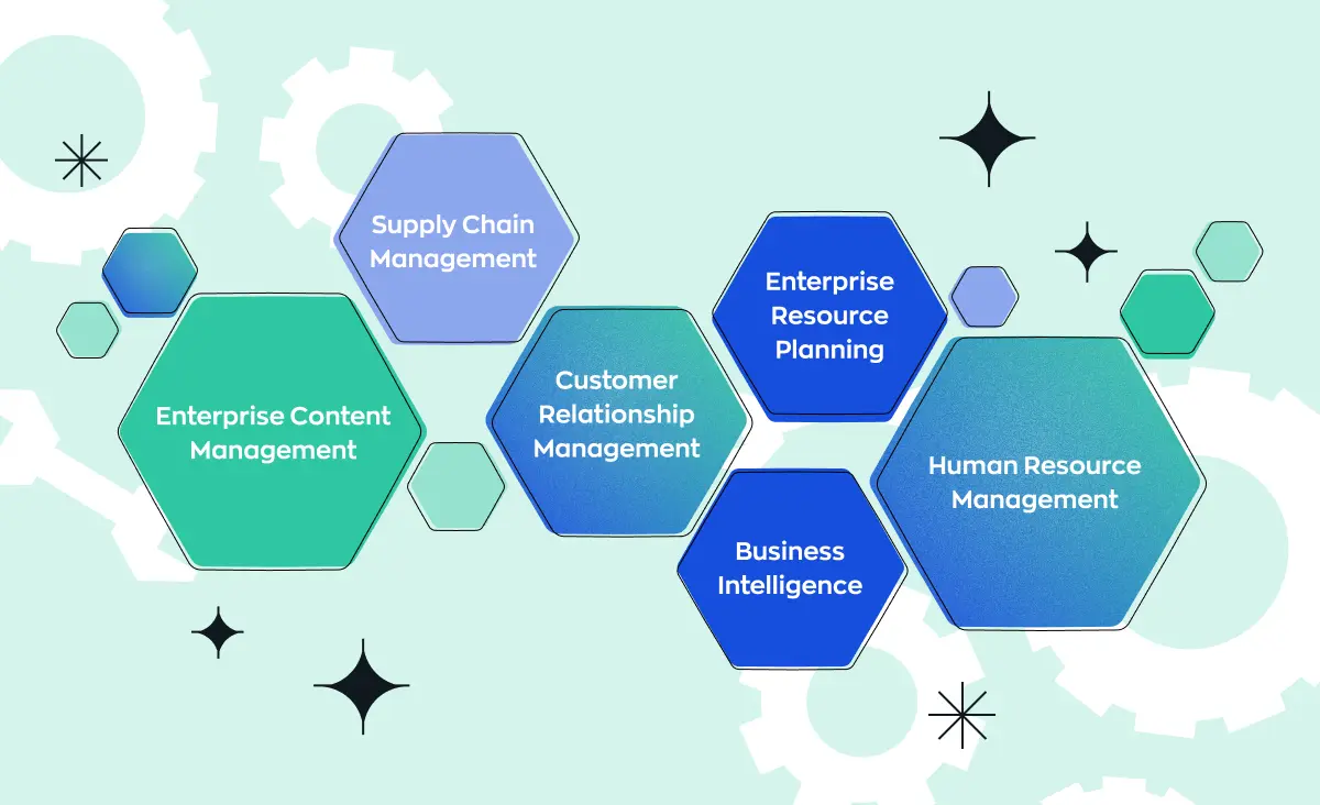 A 4-step guide to enterprise web application development