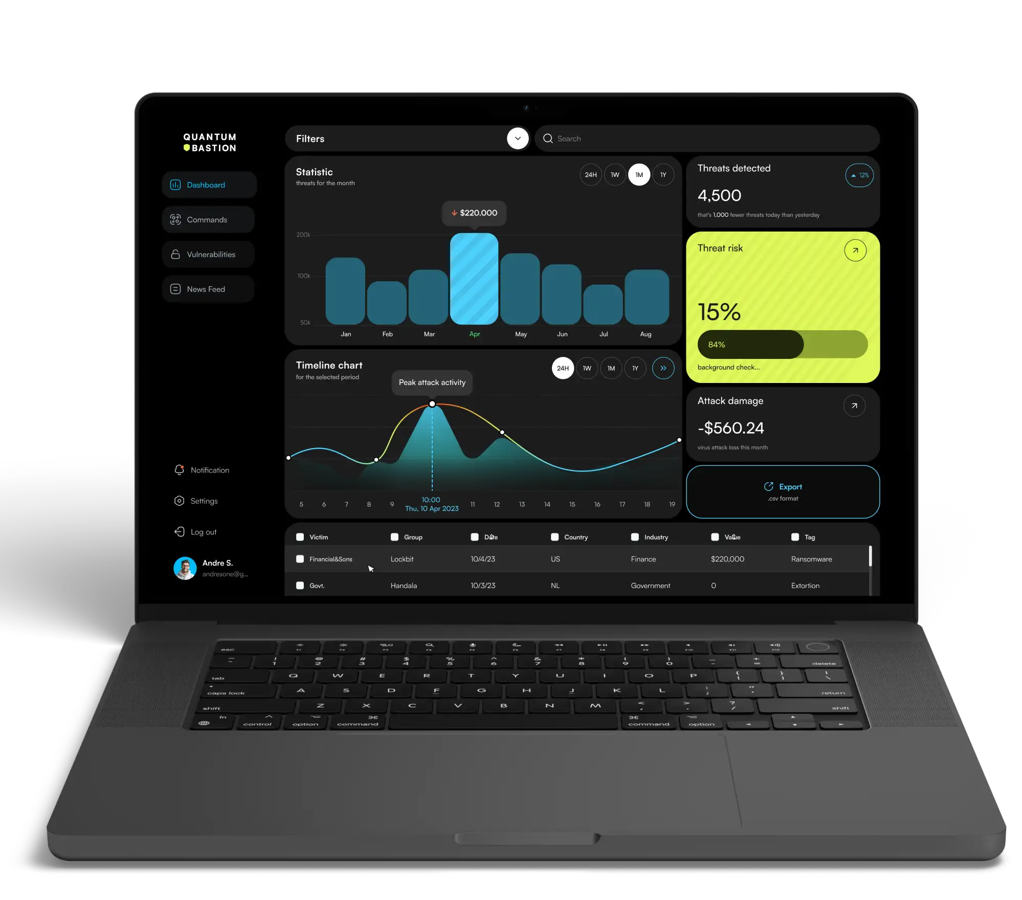 Laptop showing the threat dashboard with analytics charts.
