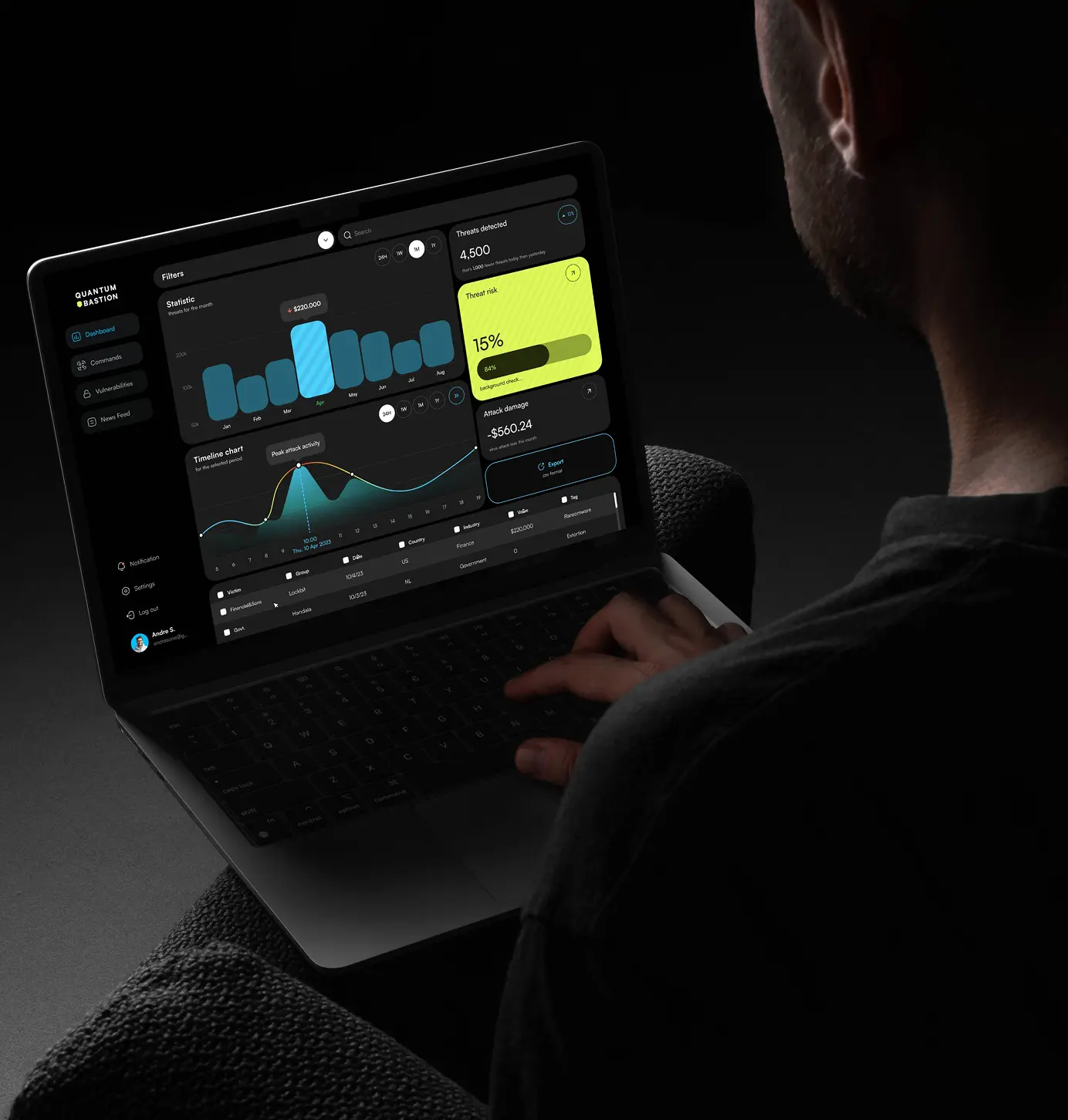 Person working on a laptop displaying the cybersecurity dashboard interface.