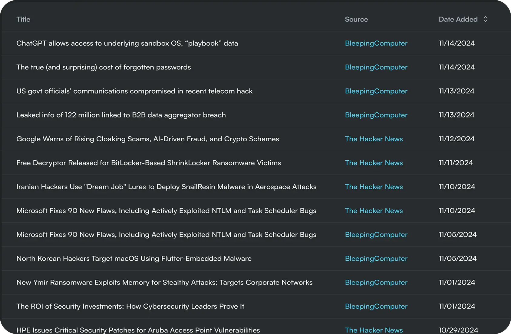 Threat news feed table listing article titles, sources, and dates.