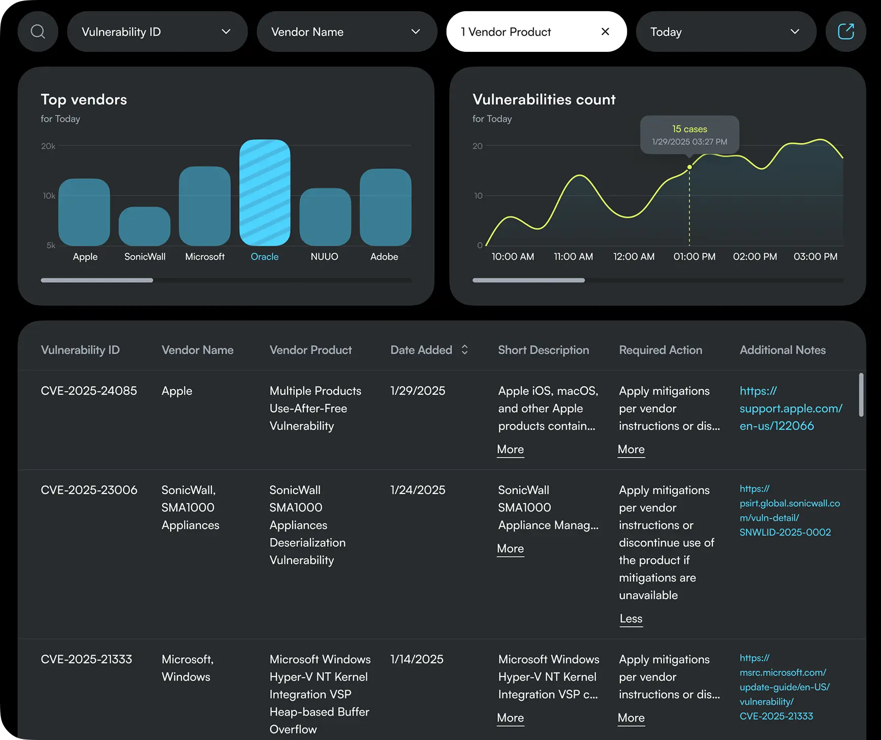 Vulnerabilities dashboard with charts and a threat list.