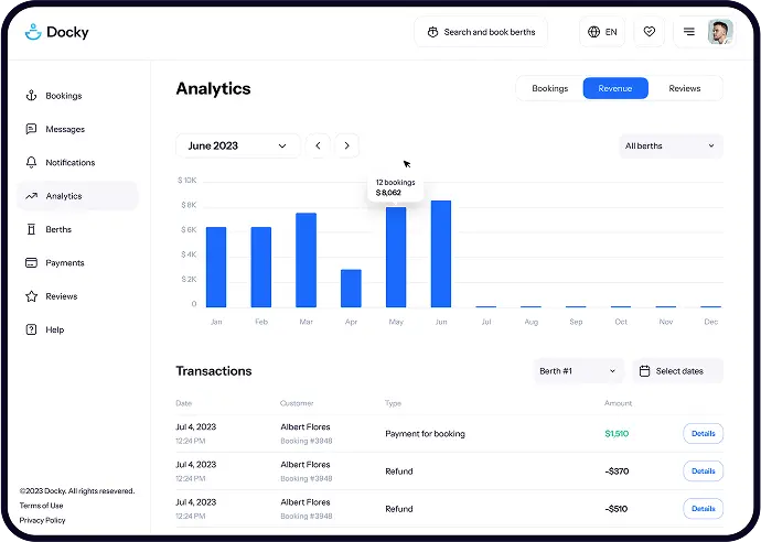 Docky admin dashboard with revenue and booking bar charts on desktop.
