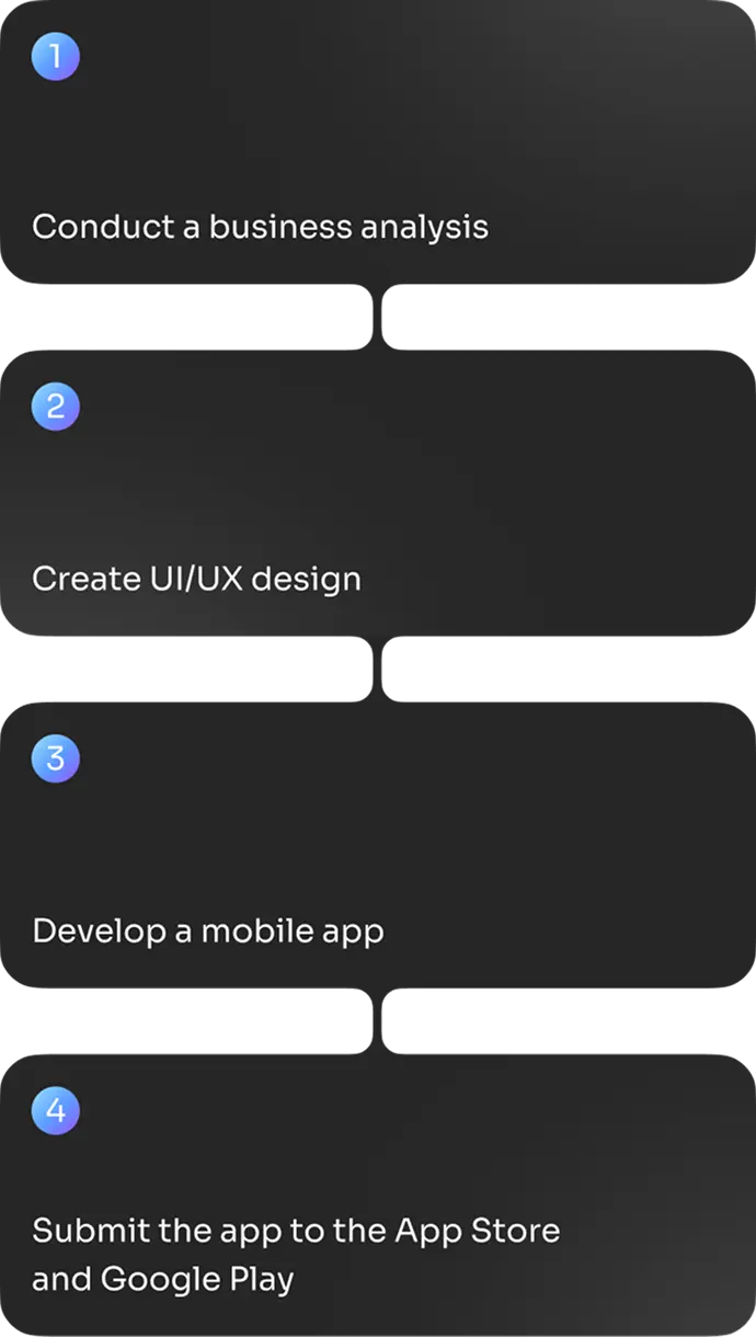 Phones showing the neobank app dashboard and spending charts.