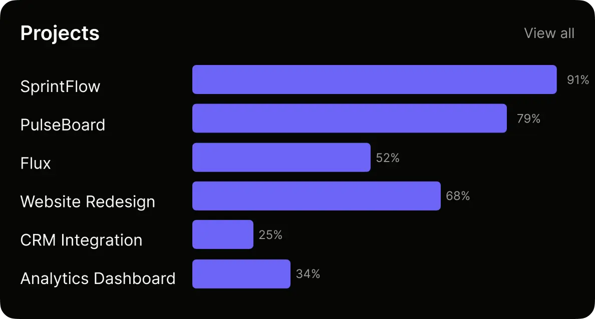 Eye comfort and accessibility image