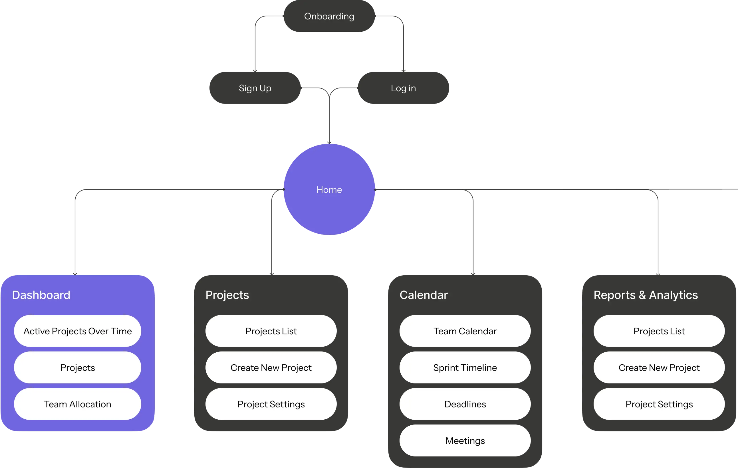 User flows and structure image