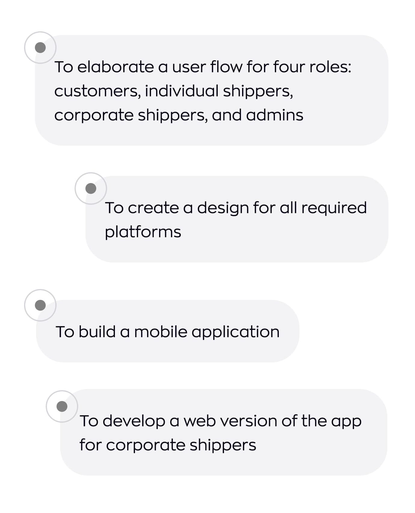 ShipMe project milestones: user flow for four roles, design for all platforms, a mobile app and a web version for corporate shippers.