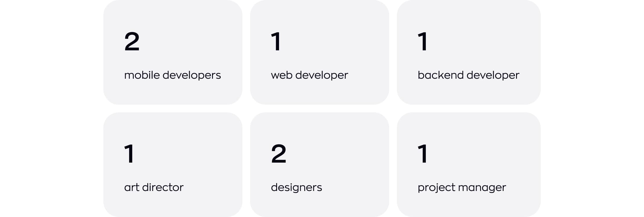 ShipMe project team: 2 mobile developers, 1 web developer, 1 backend developer, 1 art director, 2 designers and 1 project manager.